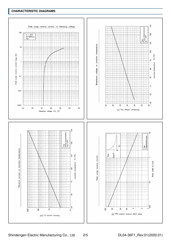 DL04-36F1