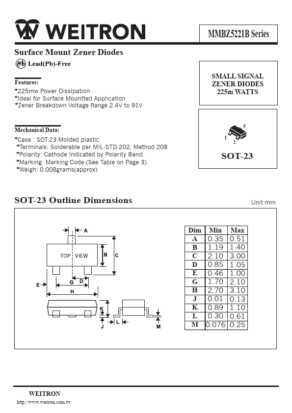 MMBZ5257B