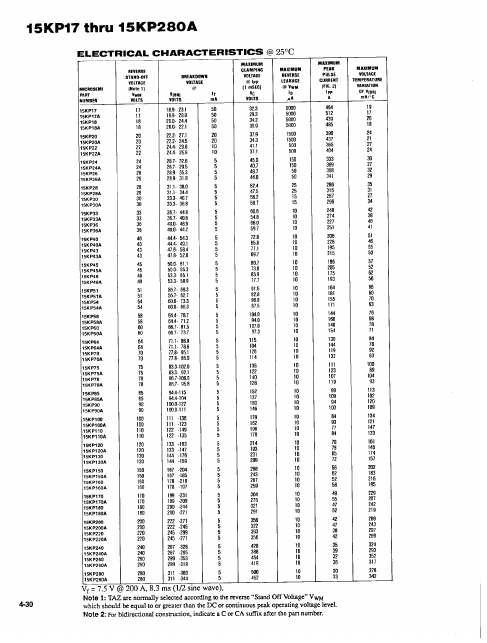 15KP240A