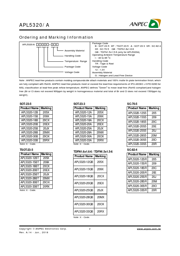 APL5320A