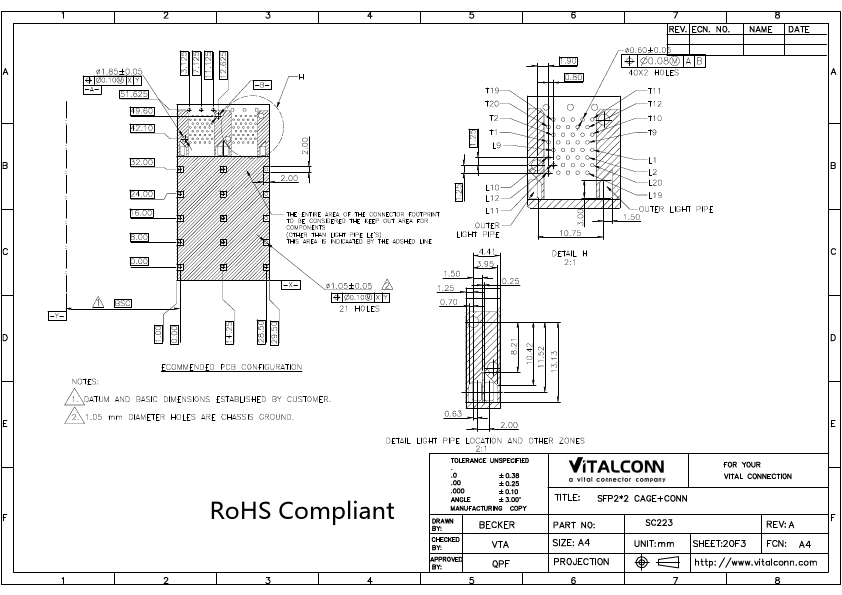 SC223