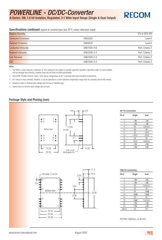 RP03-4812DA