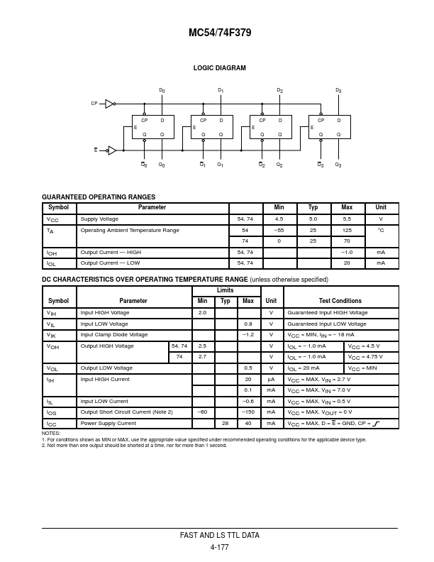 MC74F379