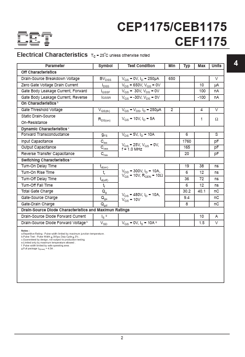 CEP1175