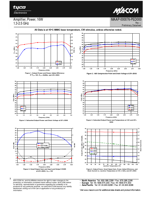 MAAP-000076-PED000