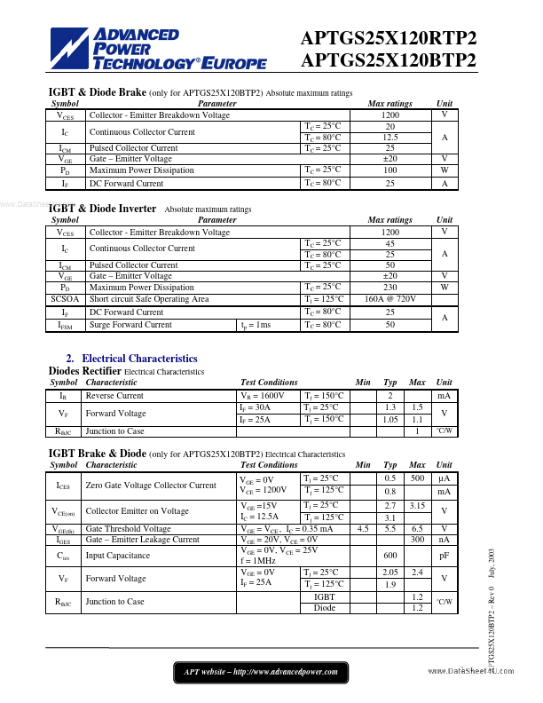 APTGS25X120BTP2