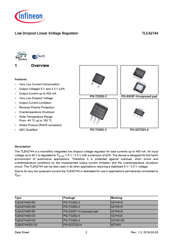 TLE42744