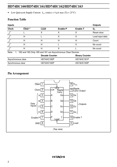 HD74HC160