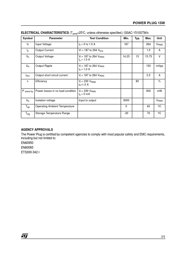 GSAC-1212STM1