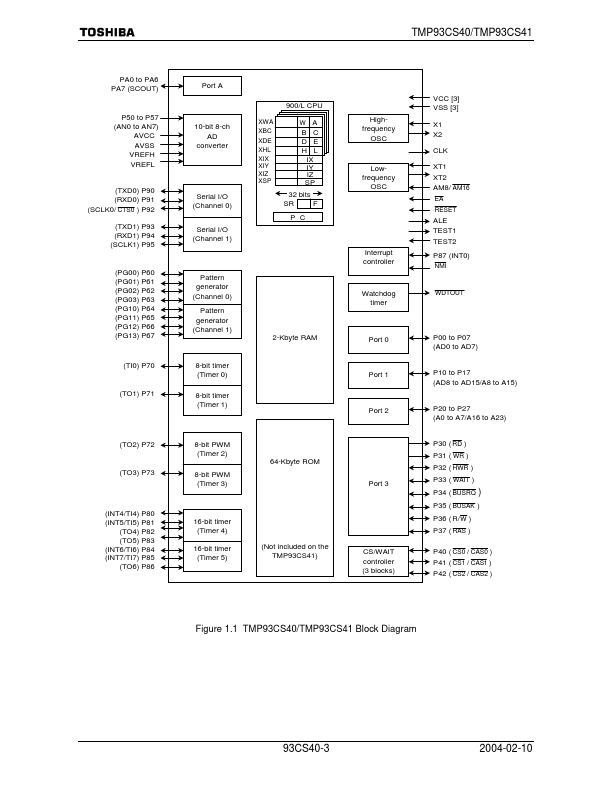 TMP93CS41F