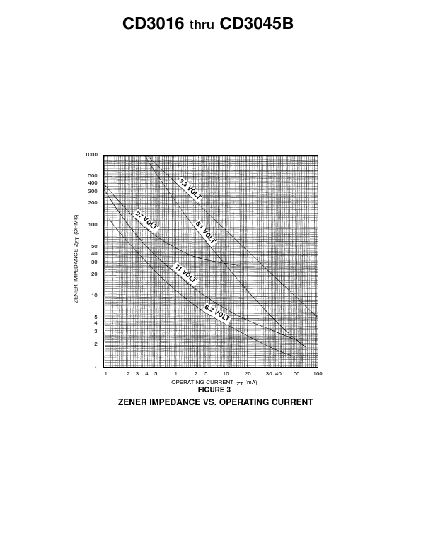 CD3026B