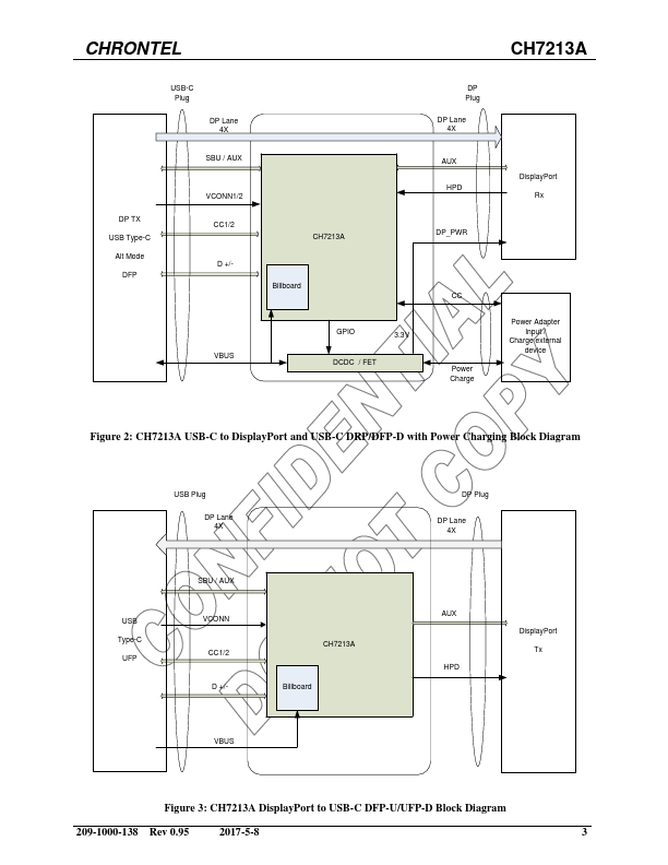 CH7213A