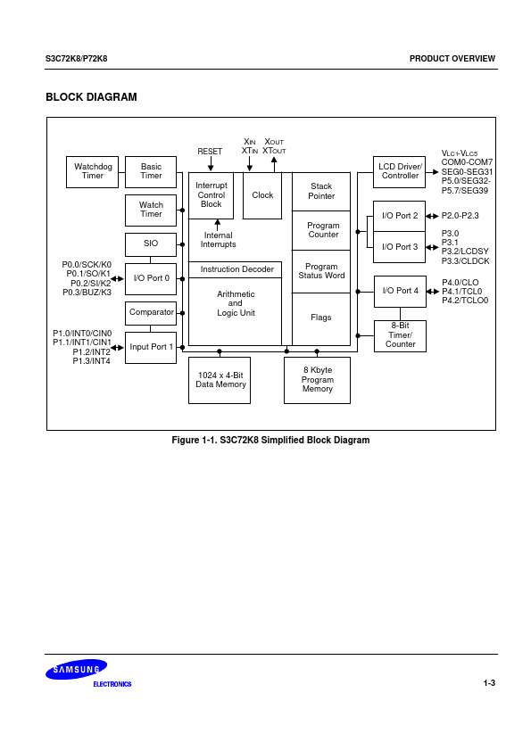 S3P72K8