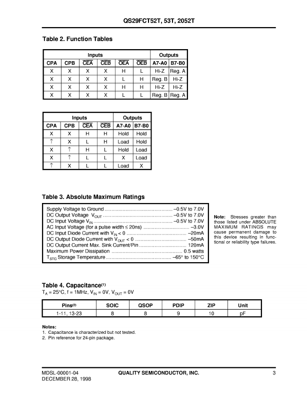 QS29FCT52T