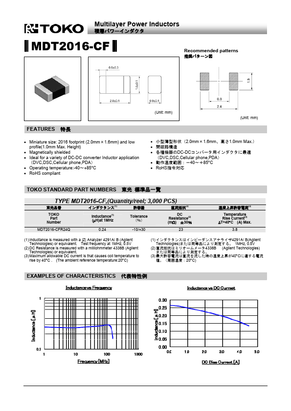 MDT2016-CF