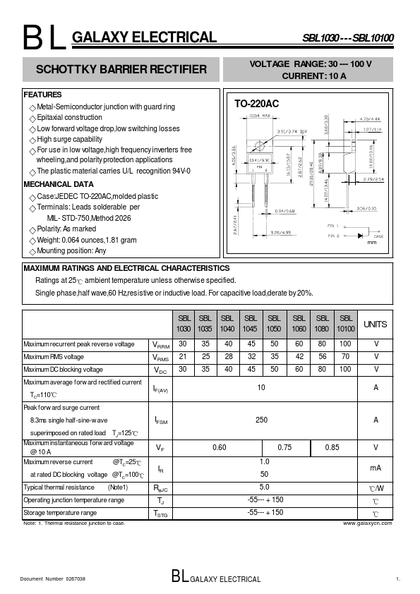 SBL1060