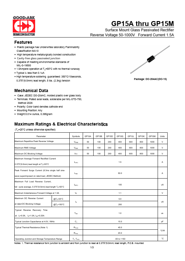 GP15M