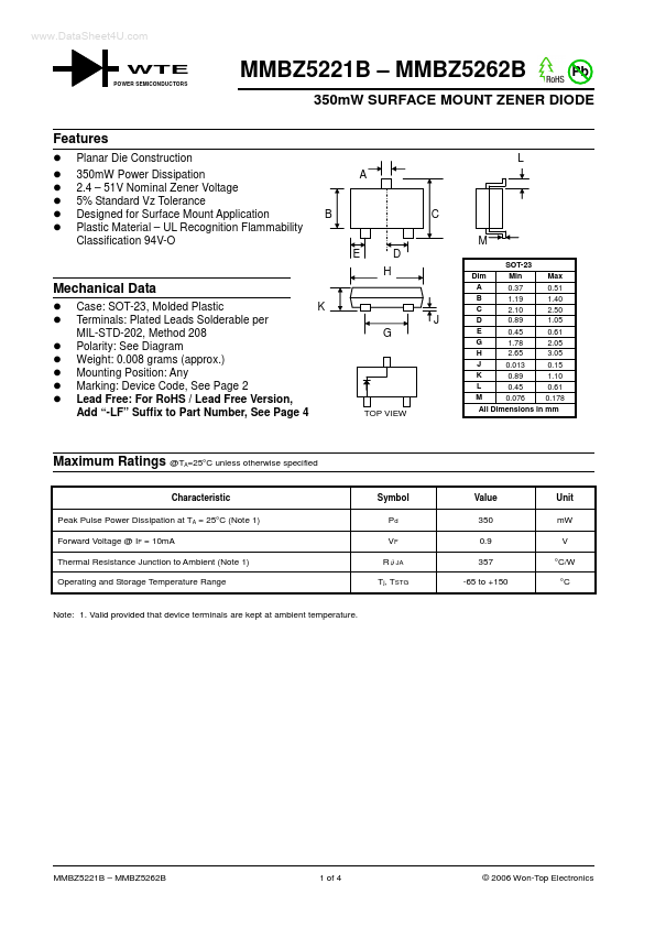 MMBZ5260B