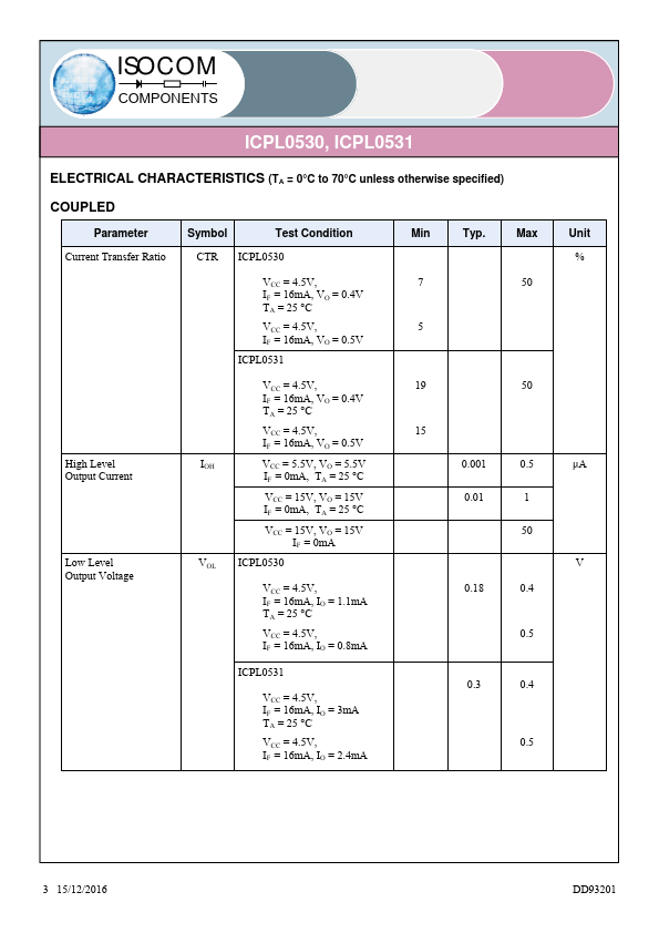 ICPL0531