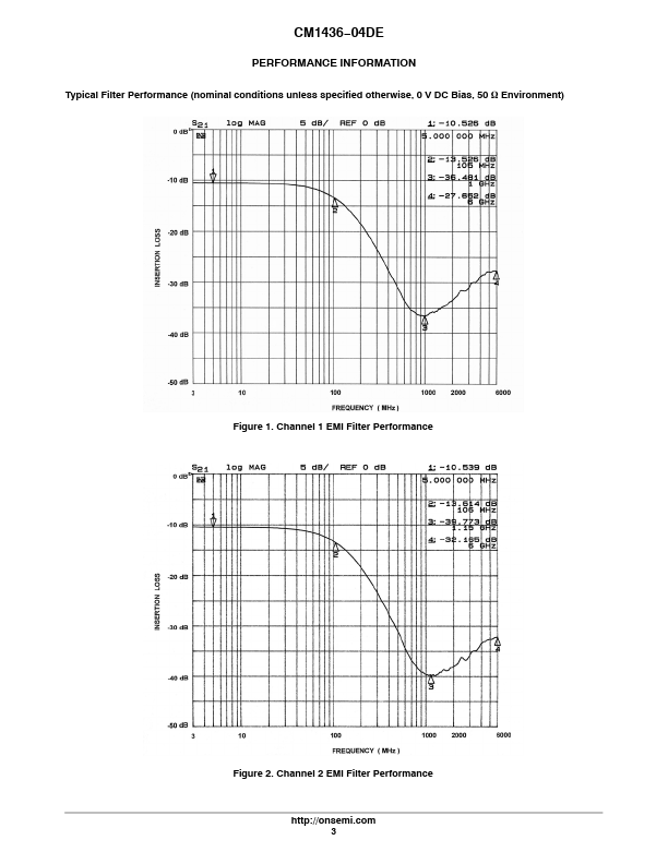 CM1436-04DE