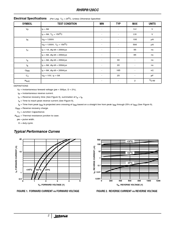 RHRP8120CC