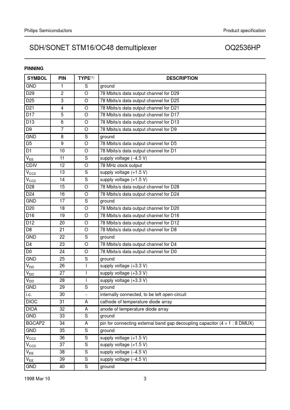 OQ2536HP