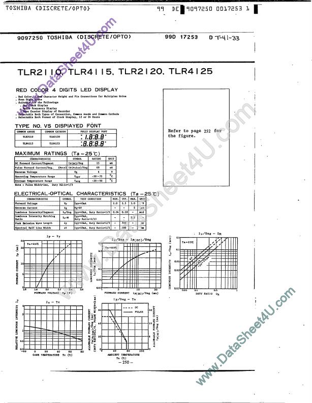 TLR2110