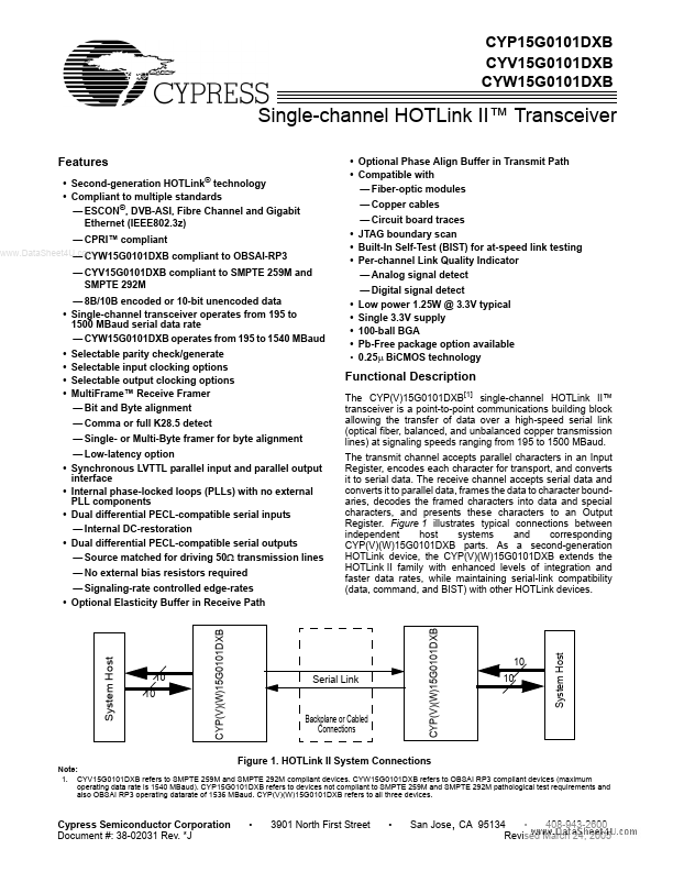 CYW15G0101DXB