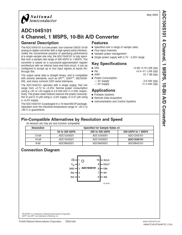 ADC084S101