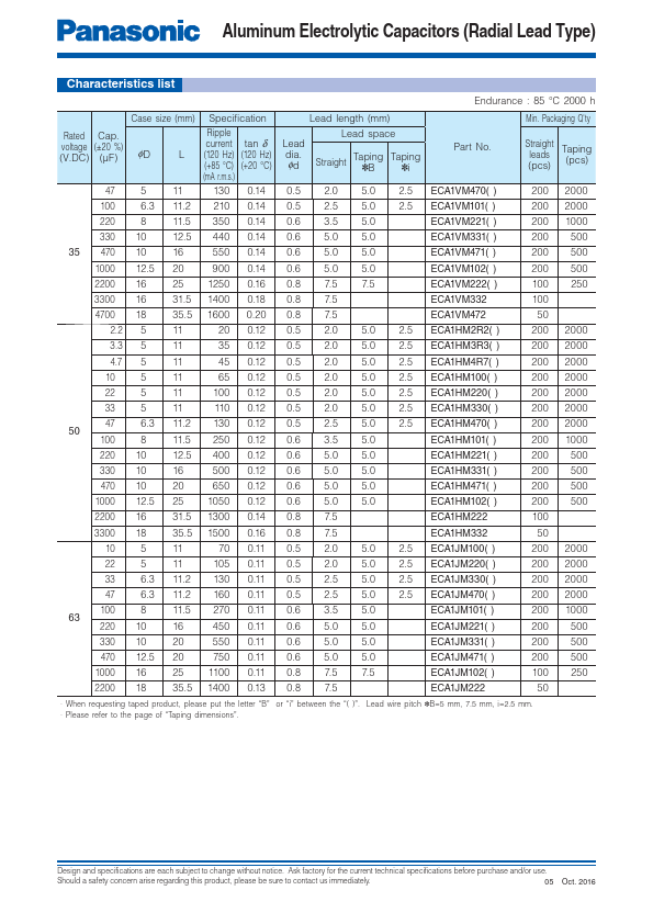 ECA2CM331