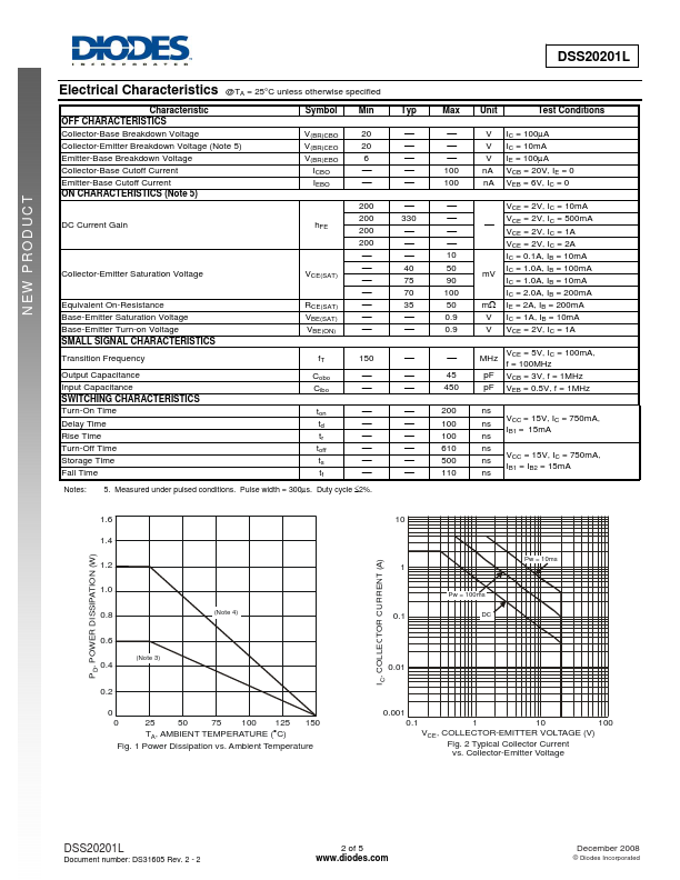 DSS20201L