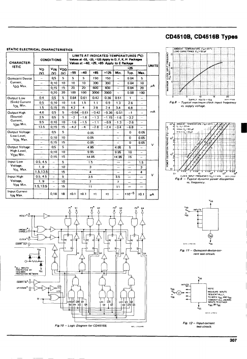 CD4510B