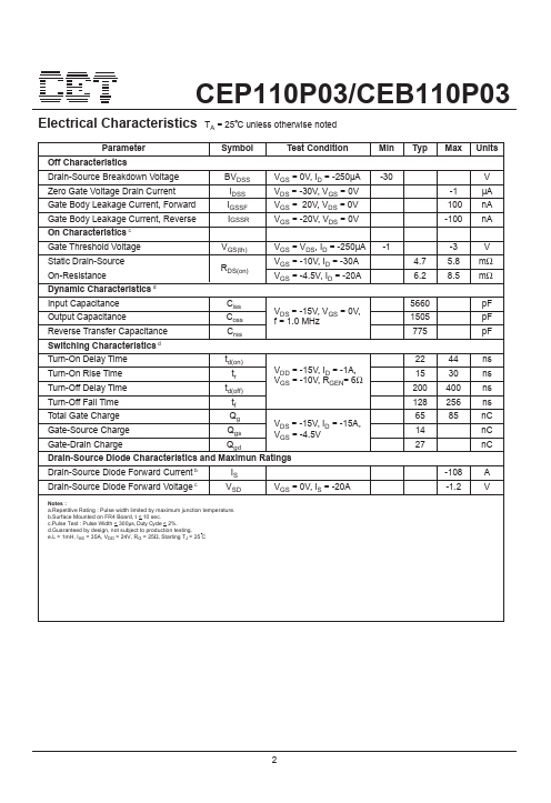 CEP110P03