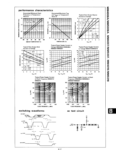 MM5019