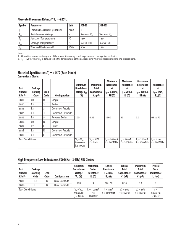 HSMP-381B