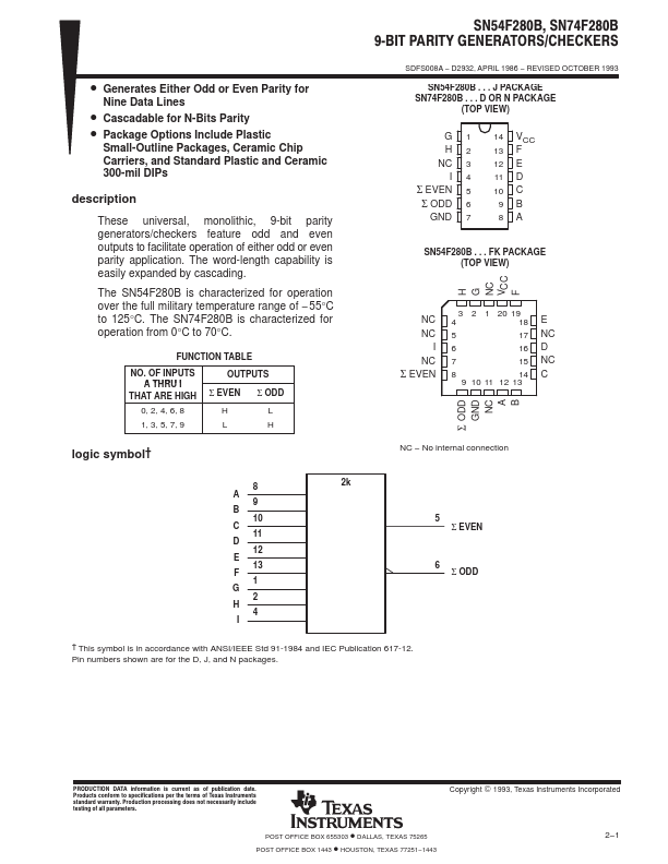 SN54F280B