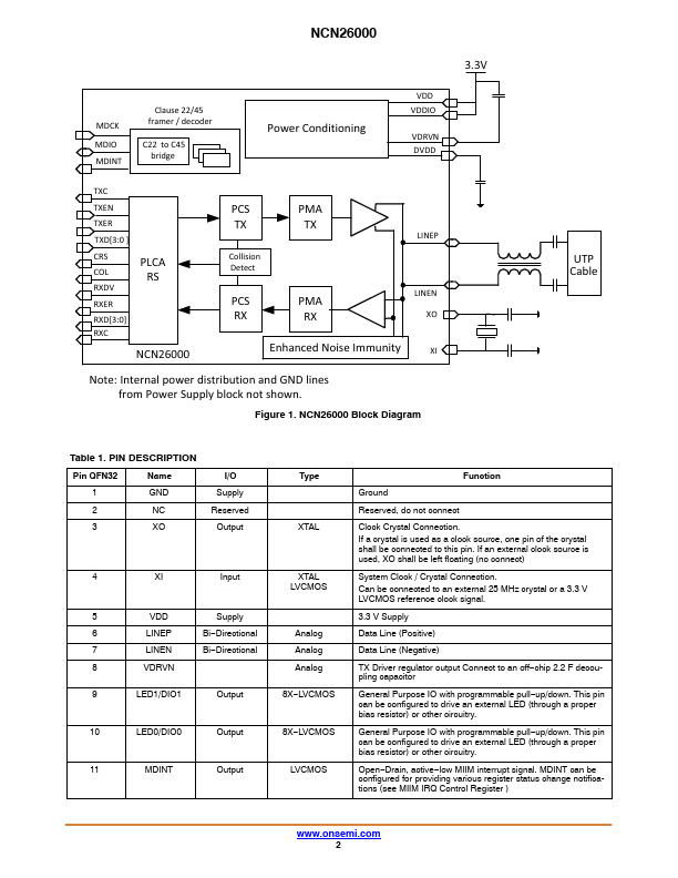 NCN26000