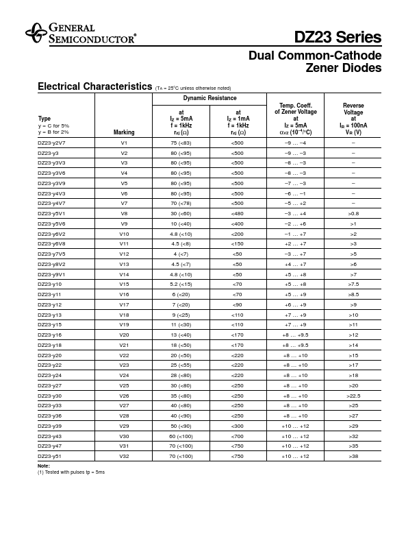 DZ23-B20