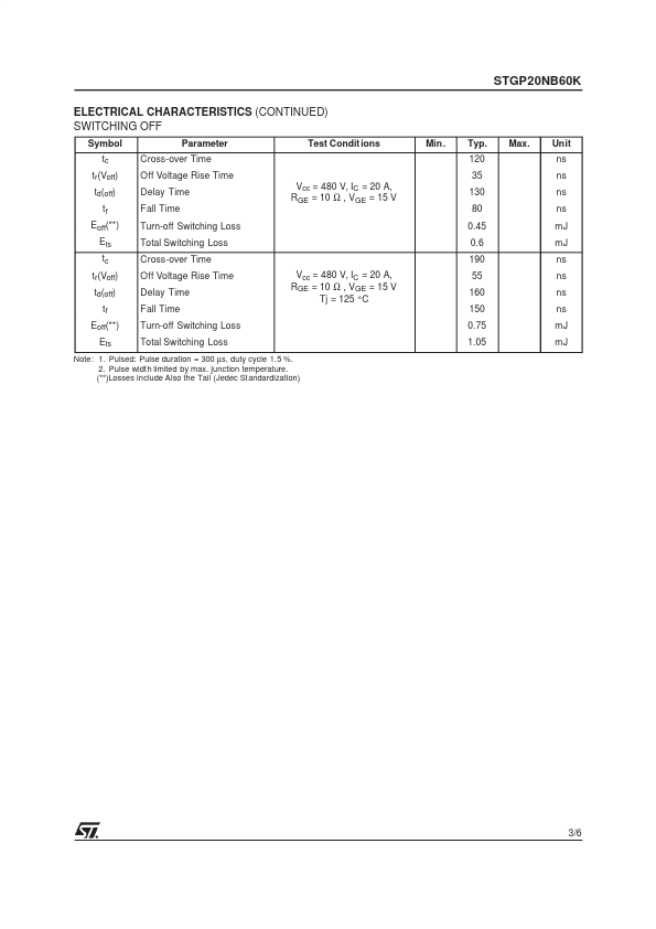 STGP20NB60K