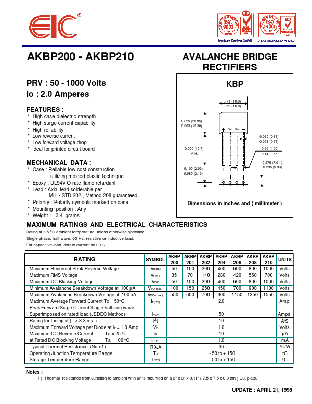 AKBP208