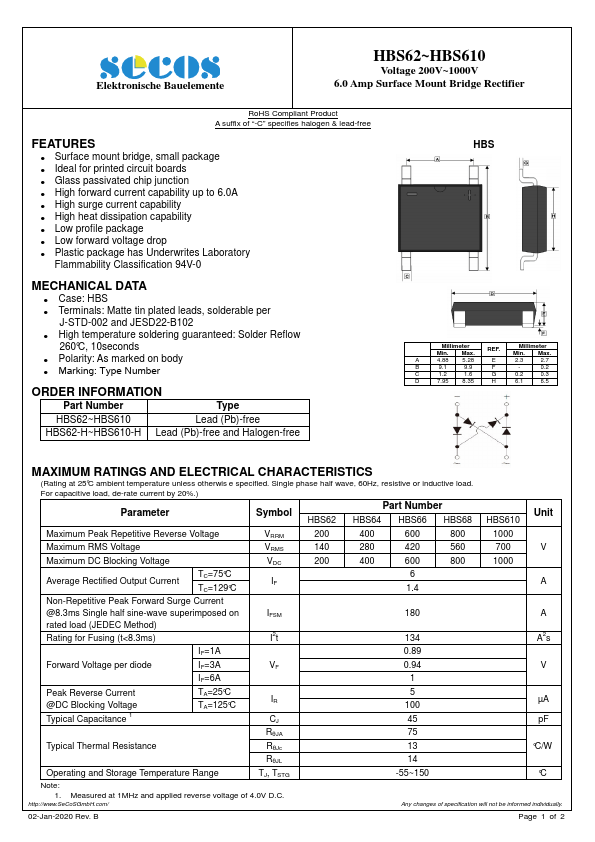 HBS64