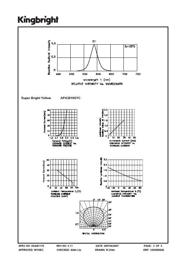 APA3010SYC