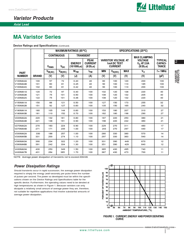 V430MA7B