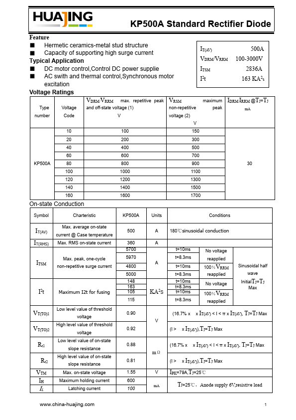 KP500A