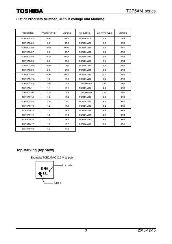 TCR5AM125