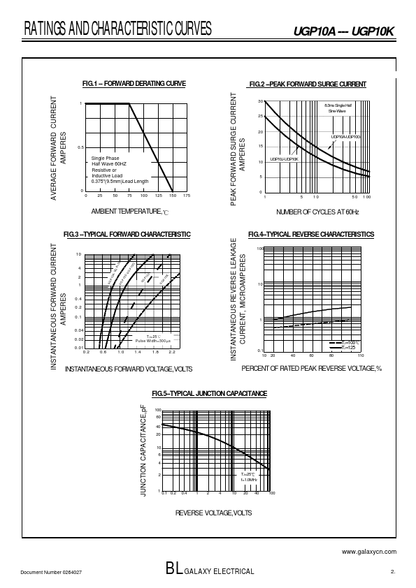 UGP10J