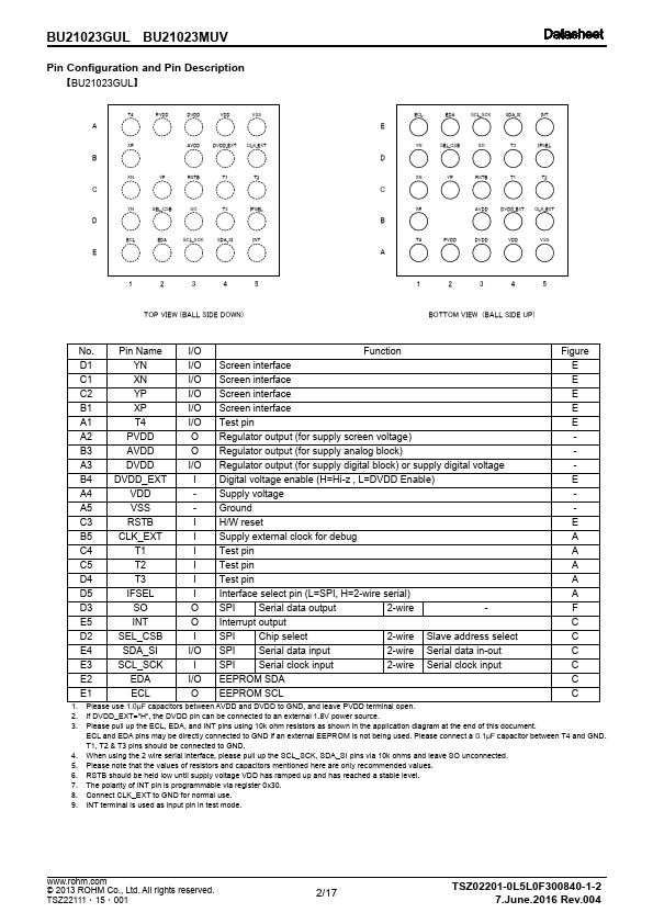 BU21023MUV