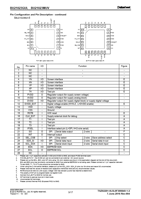 BU21023MUV