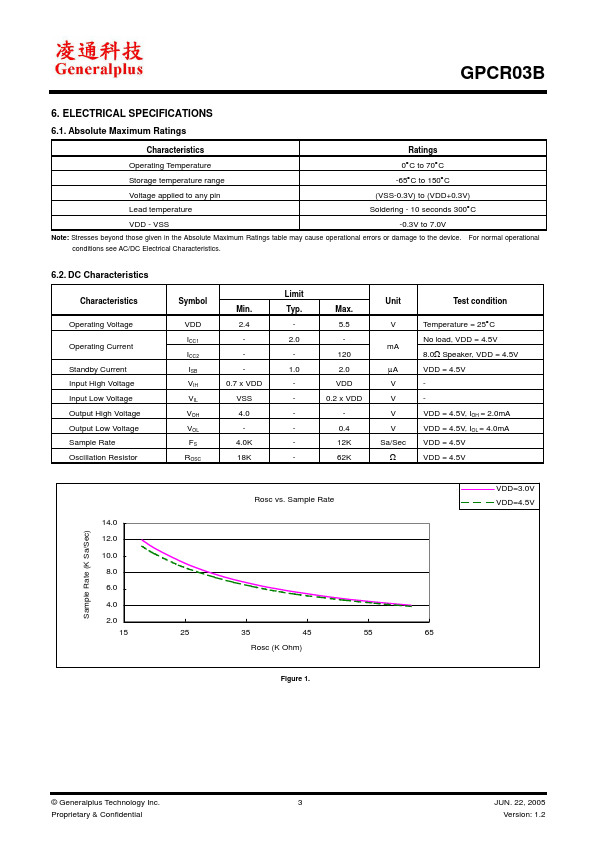 GPCR03B