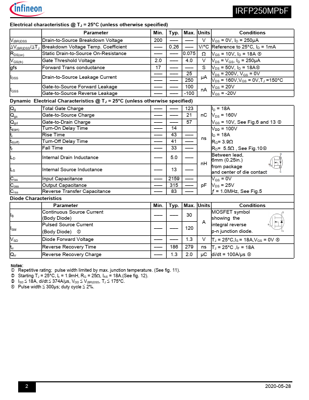 IRFP250MPbF